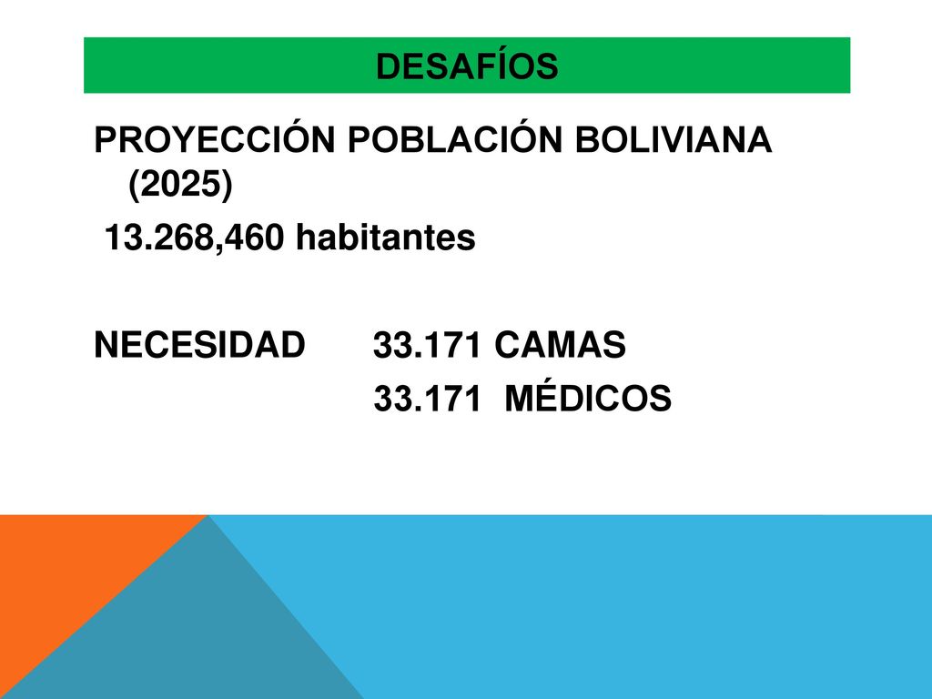 Desafíos PROYECCIÓN POBLACIÓN BOLIVIANA (2025) ,460 habitantes NECESIDAD CAMAS MÉDICOS