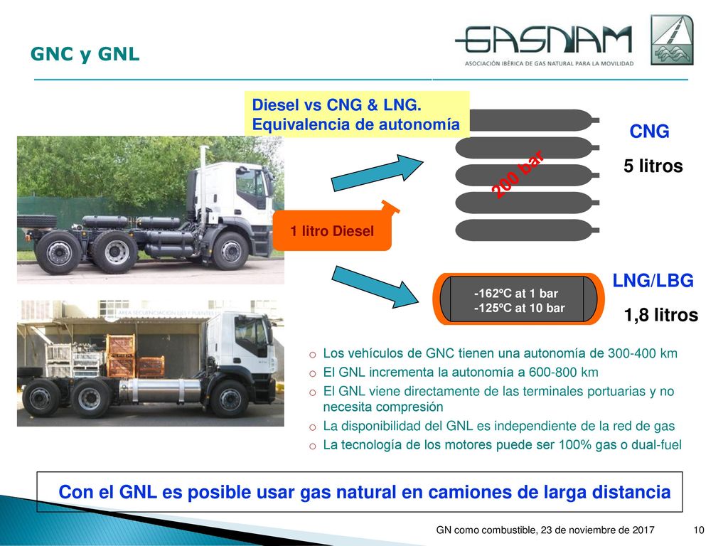 Con el GNL es posible usar gas natural en camiones de larga distancia