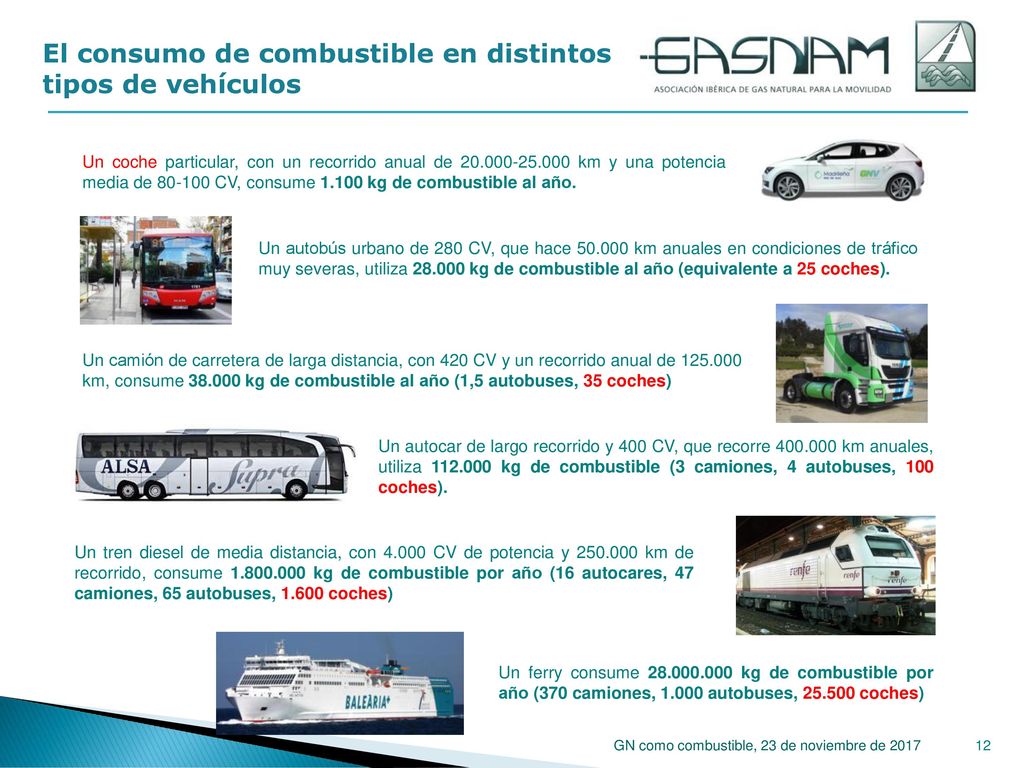 El consumo de combustible en distintos tipos de vehículos