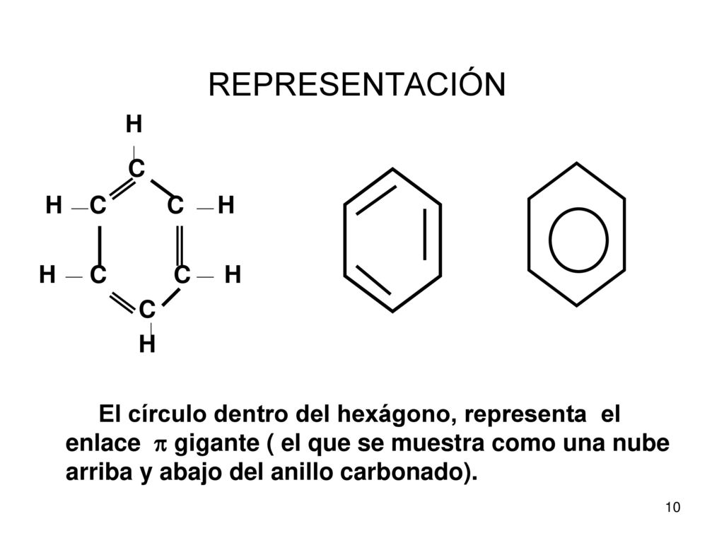 REPRESENTACIÓN C H H C C H H C C H