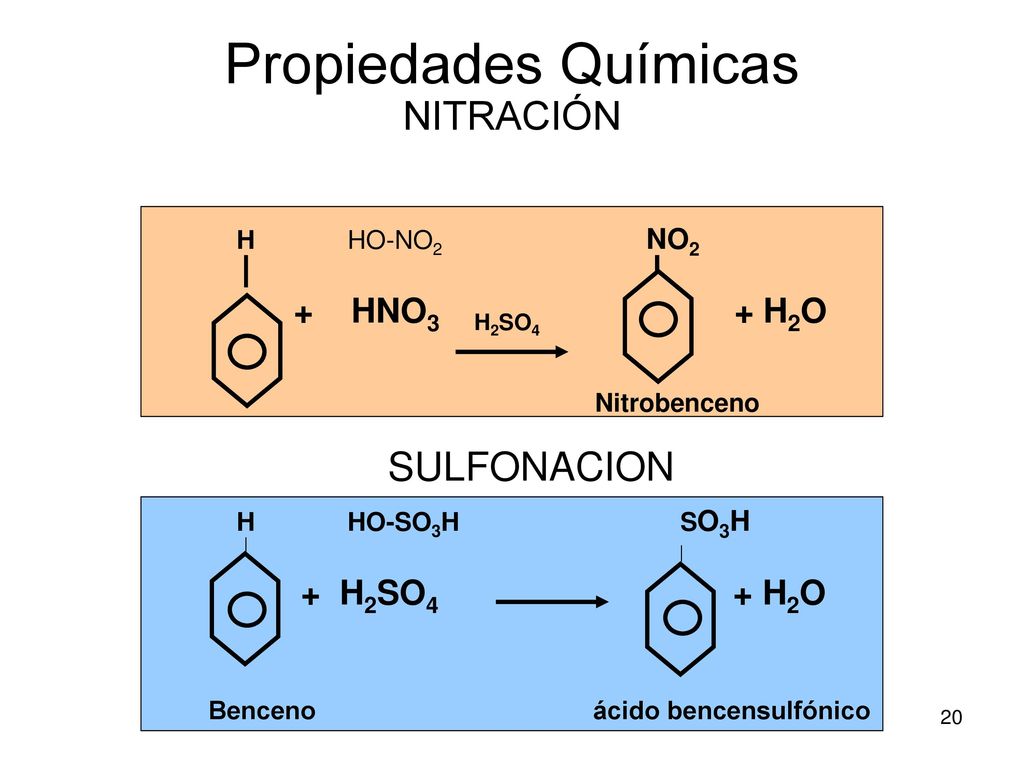 Propiedades Químicas NITRACIÓN SULFONACION H HO-NO2 NO2 + HNO3 + H2O