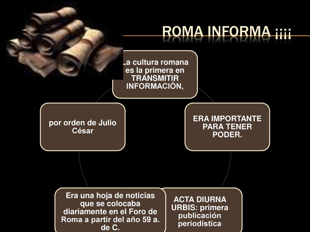 ROMA INFORMA ¡¡¡¡ La cultura romana es la primera en TRANSMITIR INFORMACIÓN, ERA IMPORTANTE PARA TENER PODER.