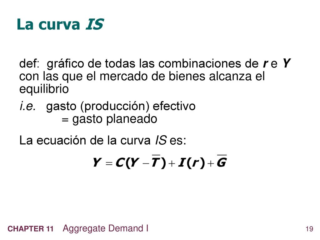 La curva IS def: gráfico de todas las combinaciones de r e Y con las que el mercado de bienes alcanza el equilibrio.