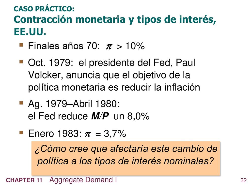 CASO PRÁCTICO: Contracción monetaria y tipos de interés, EE.UU.
