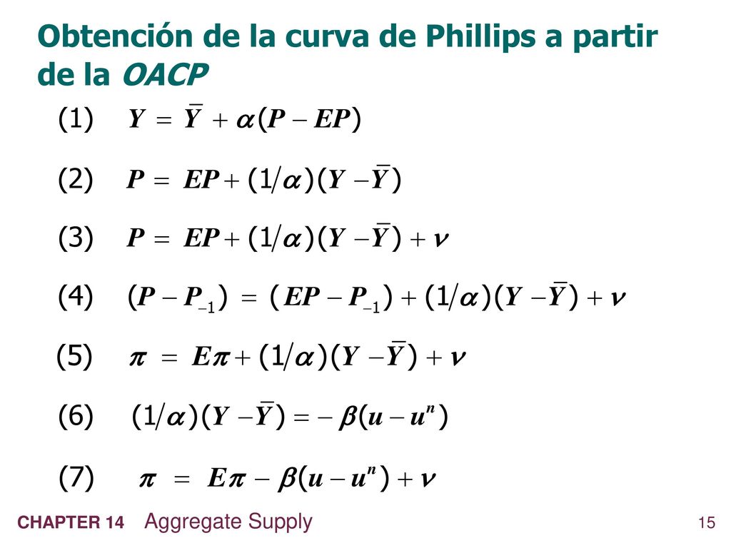 Obtención de la curva de Phillips a partir de la OACP