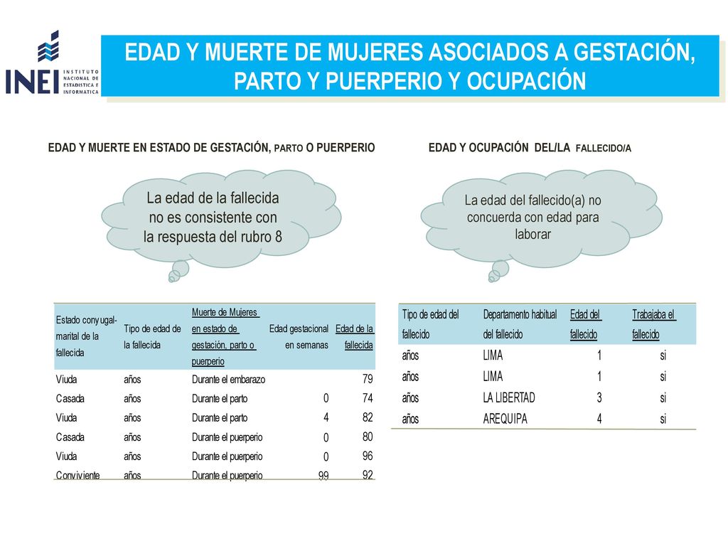 EDAD Y MUERTE DE MUJERES ASOCIADOS A GESTACIÓN, PARTO Y PUERPERIO Y OCUPACIÓN