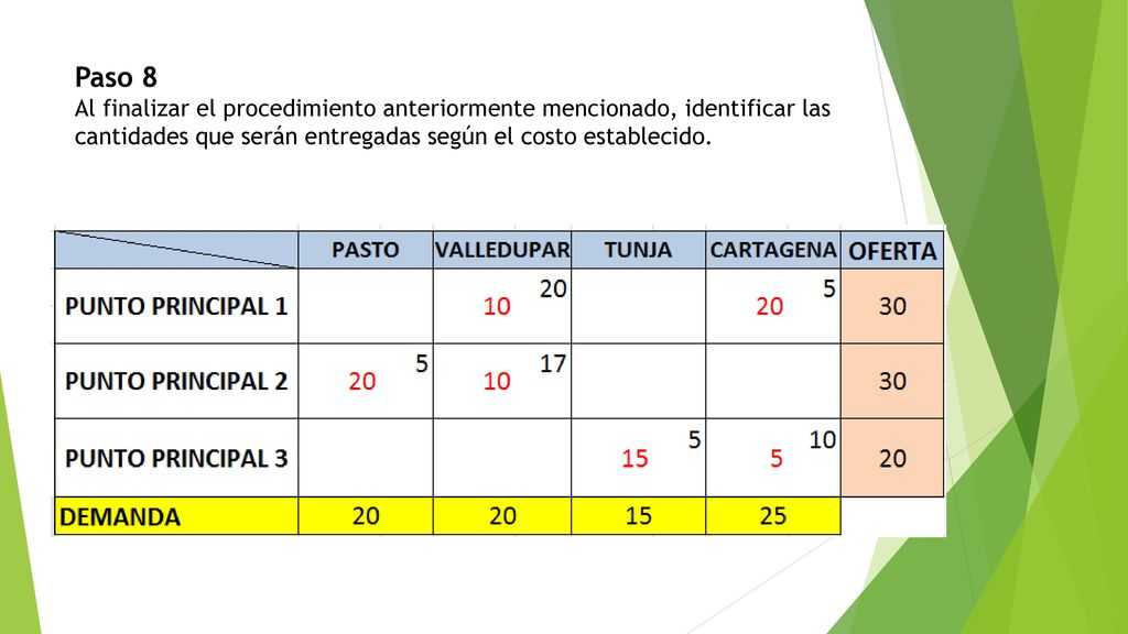 Paso 8 Al finalizar el procedimiento anteriormente mencionado, identificar las cantidades que serán entregadas según el costo establecido.