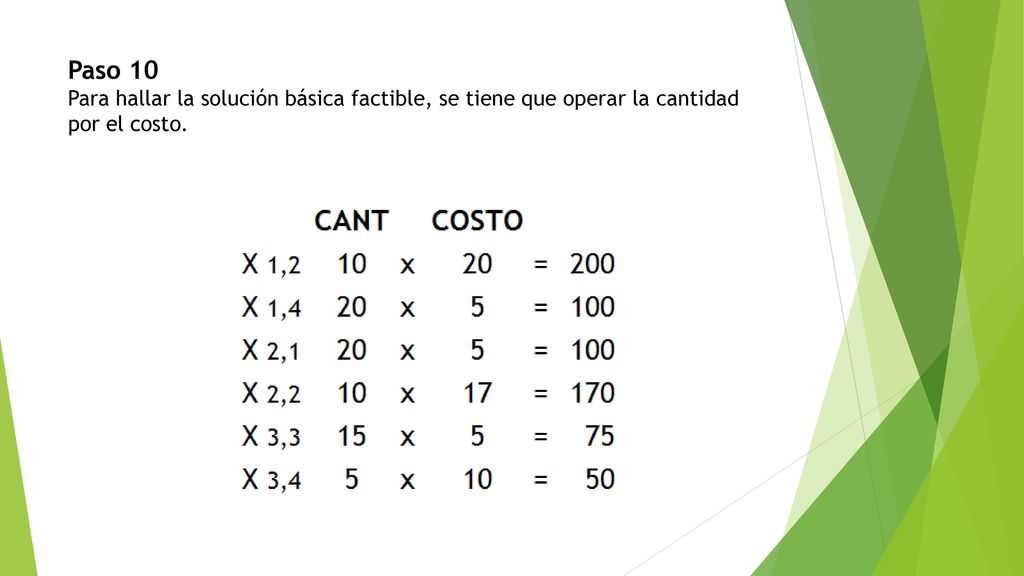 Paso 10 Para hallar la solución básica factible, se tiene que operar la cantidad por el costo.