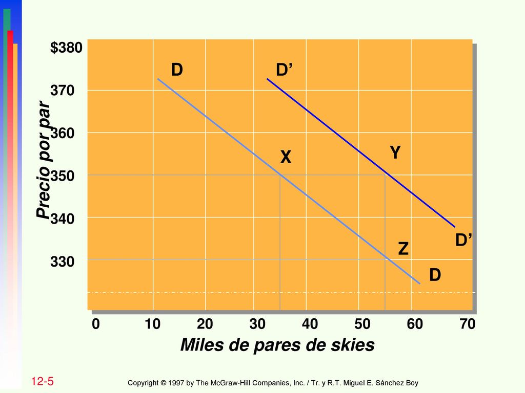 D D’ Y X Precio por par D’ Z D Miles de pares de skies $