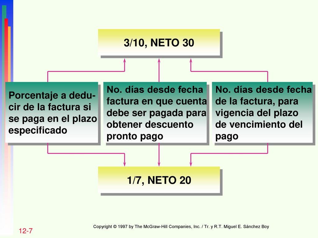 3/10, NETO 30 1/7, NETO 20 Porcentaje a dedu- cir de la factura si