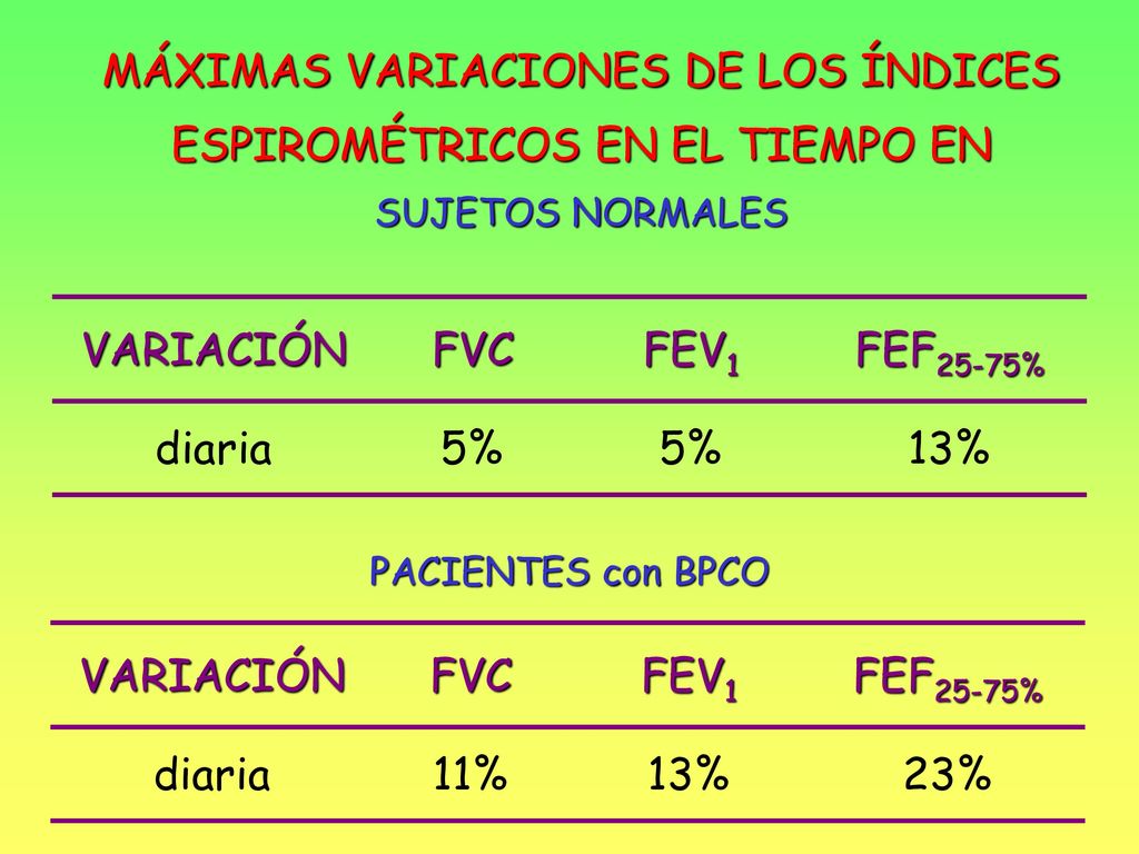 MÁXIMAS VARIACIONES DE LOS ÍNDICES ESPIROMÉTRICOS EN EL TIEMPO EN