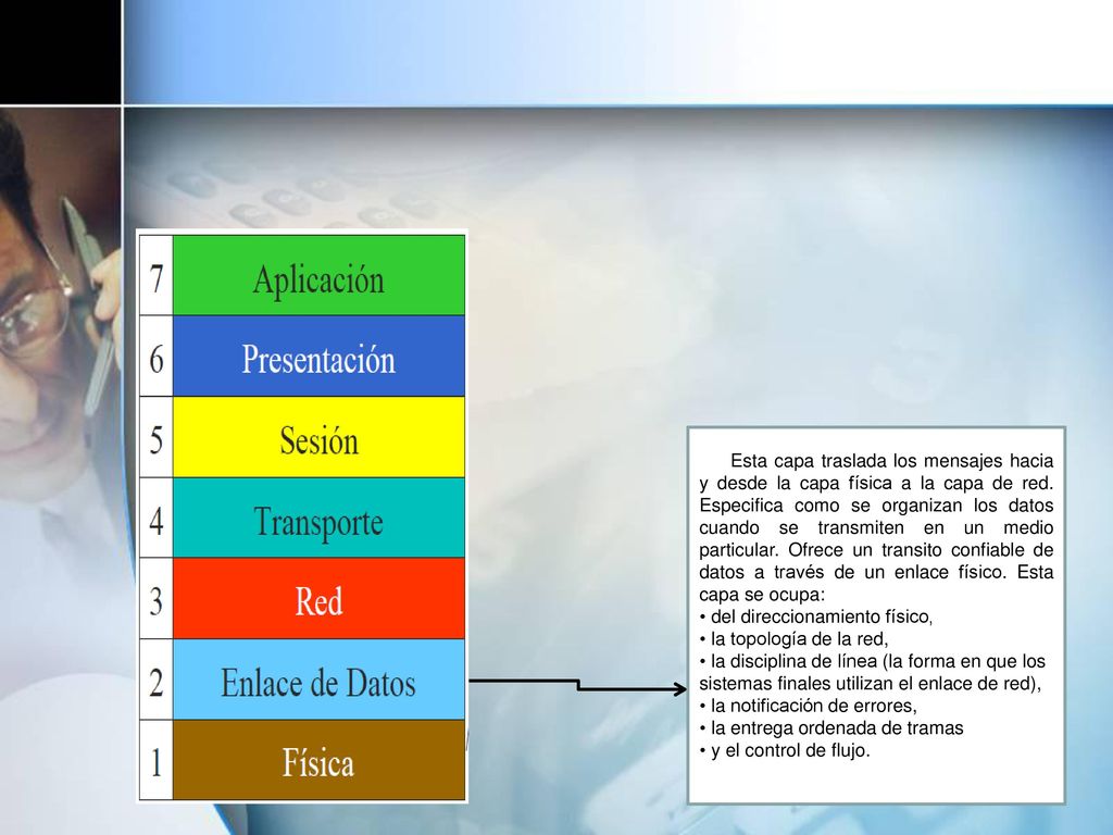 Esta capa traslada los mensajes hacia y desde la capa física a la capa de red. Especifica como se organizan los datos cuando se transmiten en un medio particular. Ofrece un transito confiable de datos a través de un enlace físico. Esta capa se ocupa: