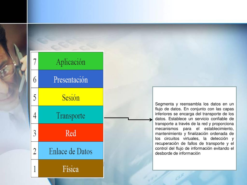 Segmenta y reensambla los datos en un flujo de datos