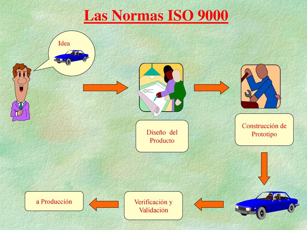 Las Normas ISO 9000 Idea Construcción de Prototipo Diseño del Producto