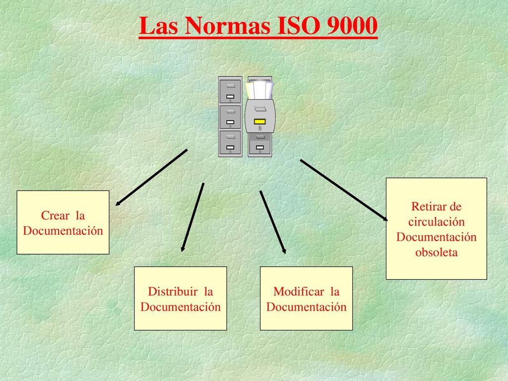 Las Normas ISO 9000 Crear la Documentación Modificar la Documentación
