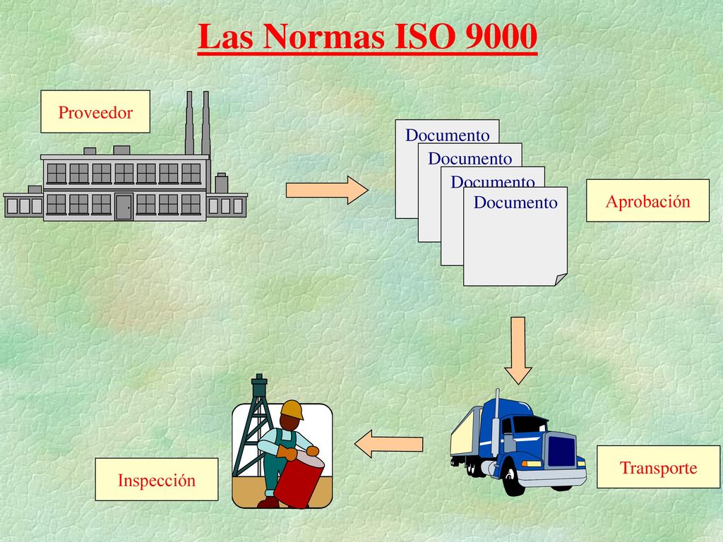 Las Normas ISO 9000 Proveedor Documento Aprobación Transporte