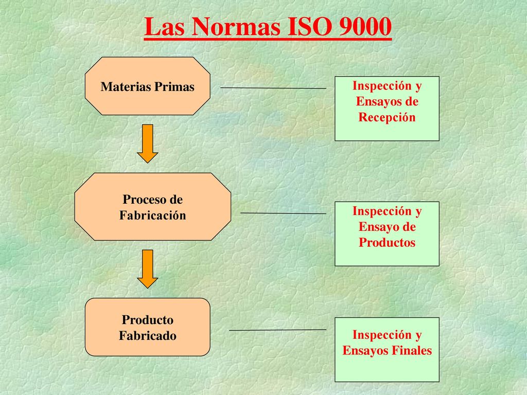 Las Normas ISO 9000 Materias Primas Inspección y Ensayos de Recepción