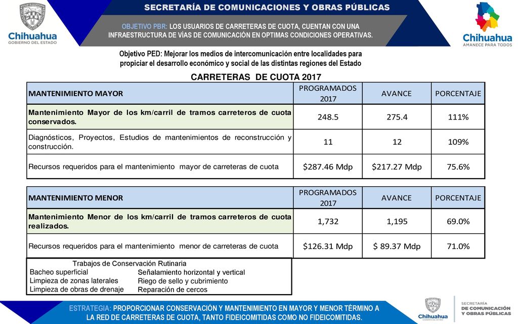OBJETIVO PBR: LOS USUARIOS DE CARRETERAS DE CUOTA, CUENTAN CON UNA INFRAESTRUCTURA DE VÍAS DE COMUNICACIÓN EN OPTIMAS CONDICIONES OPERATIVAS.