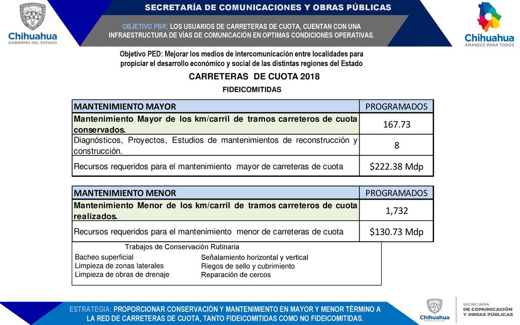 OBJETIVO PBR: LOS USUARIOS DE CARRETERAS DE CUOTA, CUENTAN CON UNA INFRAESTRUCTURA DE VÍAS DE COMUNICACIÓN EN OPTIMAS CONDICIONES OPERATIVAS.