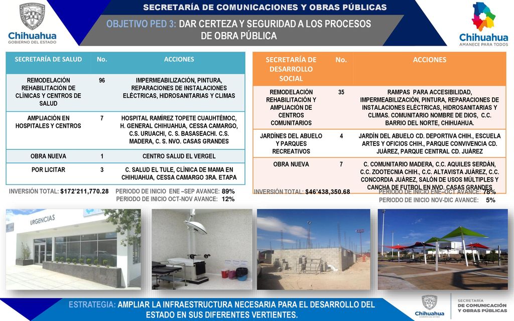 OBJETIVO PED 3: DAR CERTEZA Y SEGURIDAD A LOS PROCESOS DE OBRA PÚBLICA
