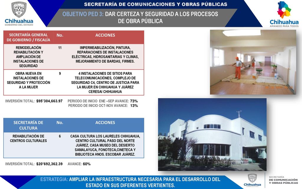 OBJETIVO PED 3: DAR CERTEZA Y SEGURIDAD A LOS PROCESOS DE OBRA PÚBLICA