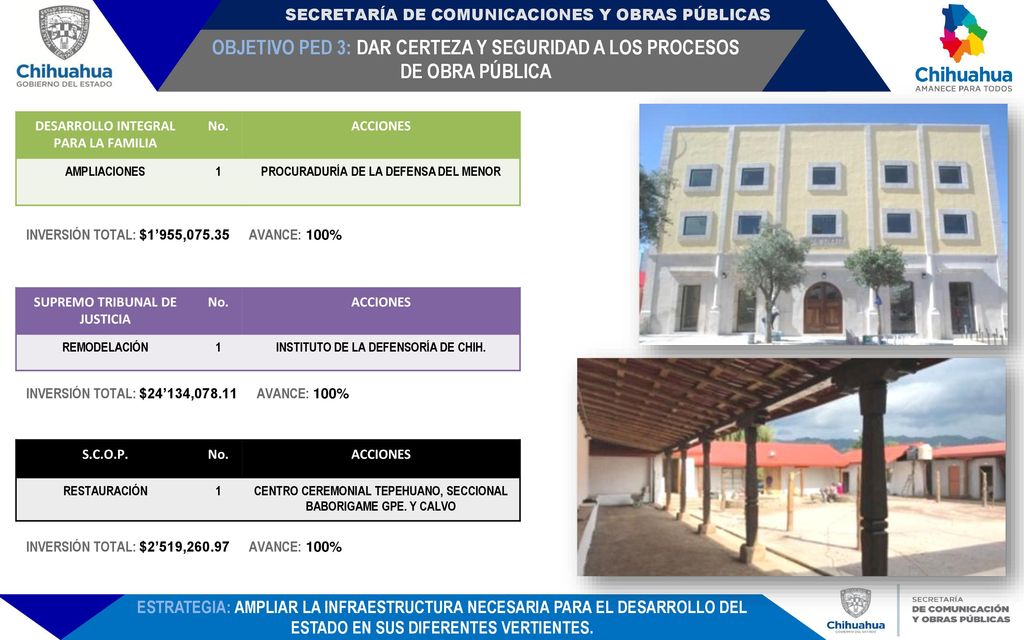 OBJETIVO PED 3: DAR CERTEZA Y SEGURIDAD A LOS PROCESOS DE OBRA PÚBLICA