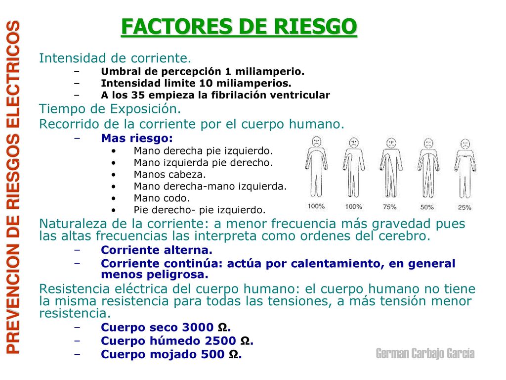FACTORES DE RIESGO Intensidad de corriente. Tiempo de Exposición.