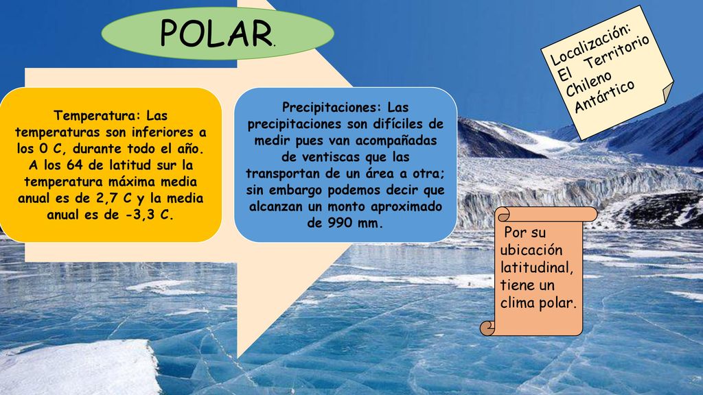 Temperatura: Las temperaturas son inferiores a los 0 C, durante todo el año. A los 64 de latitud sur la temperatura máxima media anual es de 2,7 C y la media anual es de -3,3 C.