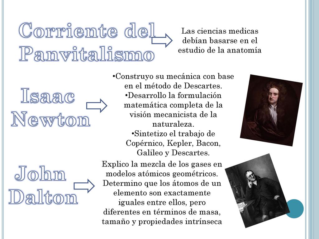 Corriente del Panvitalismo Isaac Newton John Dalton