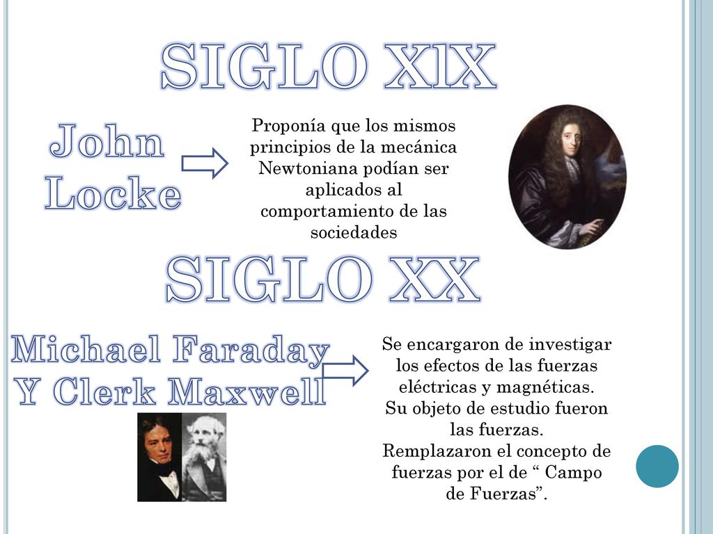 SIGLO XlX SIGLO XX John Locke Michael Faraday Y Clerk Maxwell