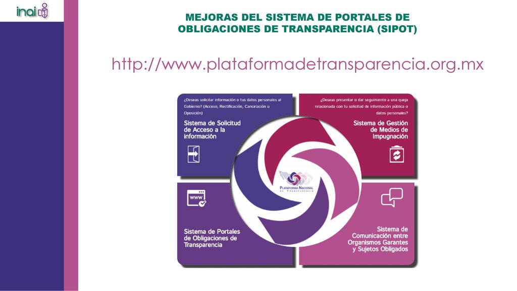 MEJORAS DEL SISTEMA DE PORTALES DE OBLIGACIONES DE TRANSPARENCIA (SIPOT)