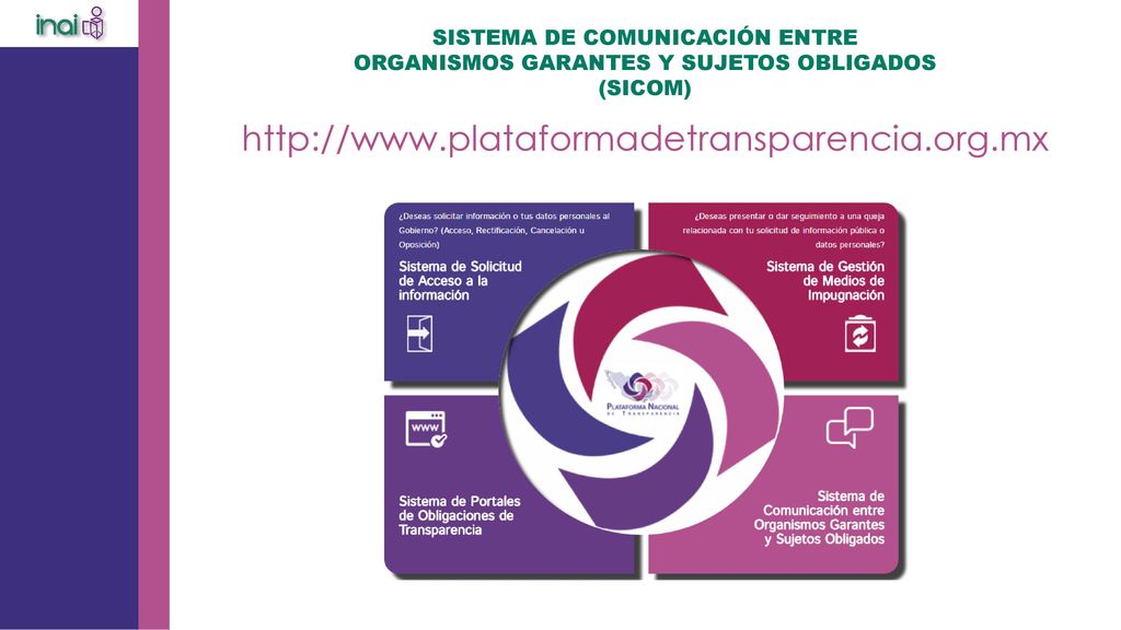 SISTEMA DE COMUNICACIÓN ENTRE ORGANISMOS GARANTES Y SUJETOS OBLIGADOS (SICOM)
