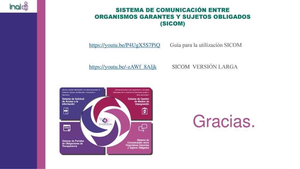 SISTEMA DE COMUNICACIÓN ENTRE ORGANISMOS GARANTES Y SUJETOS OBLIGADOS (SICOM)