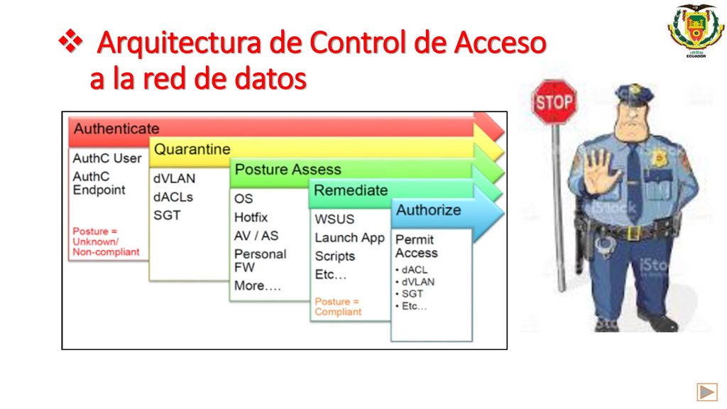 Arquitectura de Control de Acceso a la red de datos