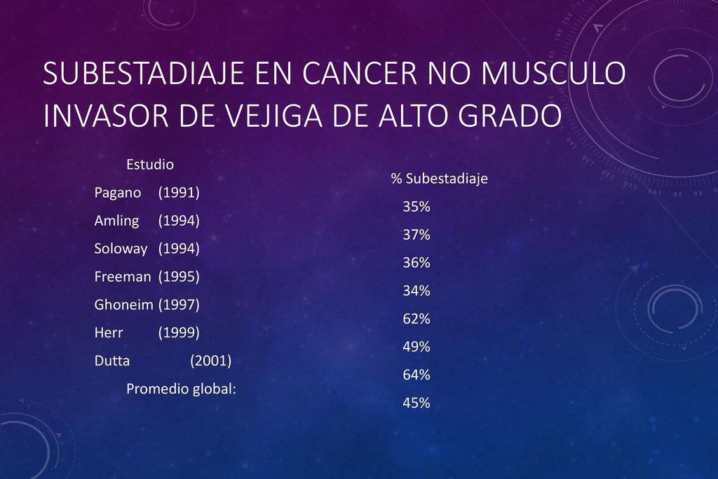 SUBESTADIAJE EN CANCER NO MUSCULO INVASOR DE VEJIGA DE ALTO GRADO