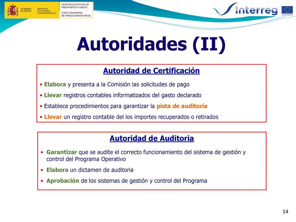 Autoridades (II) Autoridad de Certificación Autoridad de Auditoria