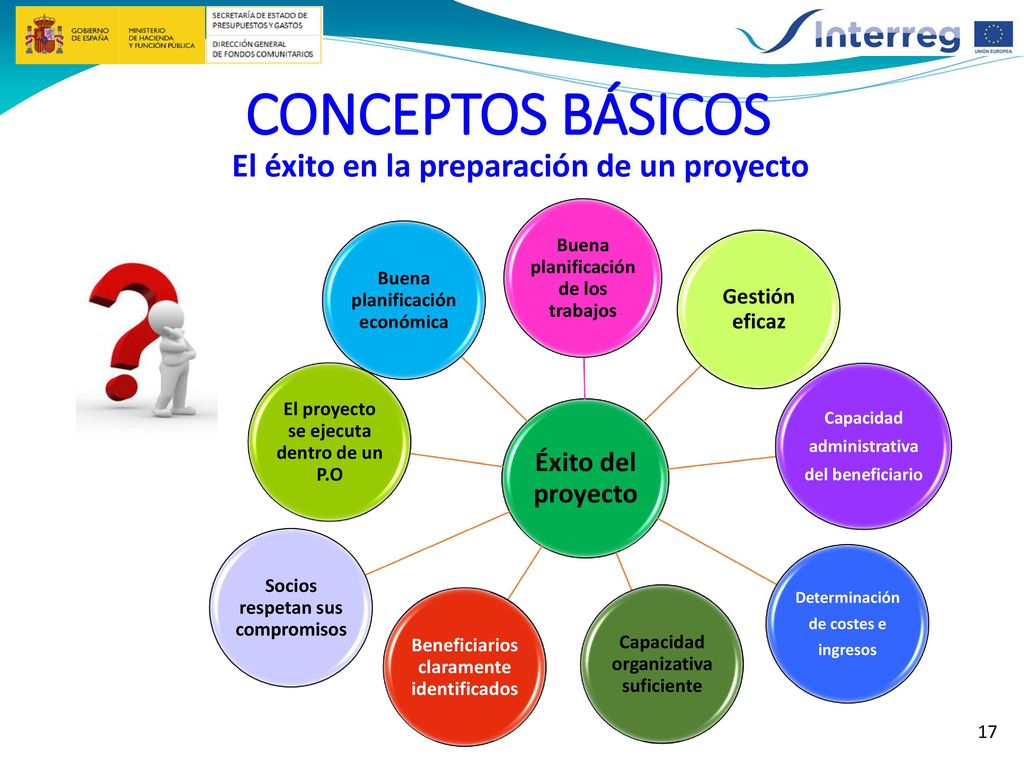 CONCEPTOS BÁSICOS El éxito en la preparación de un proyecto