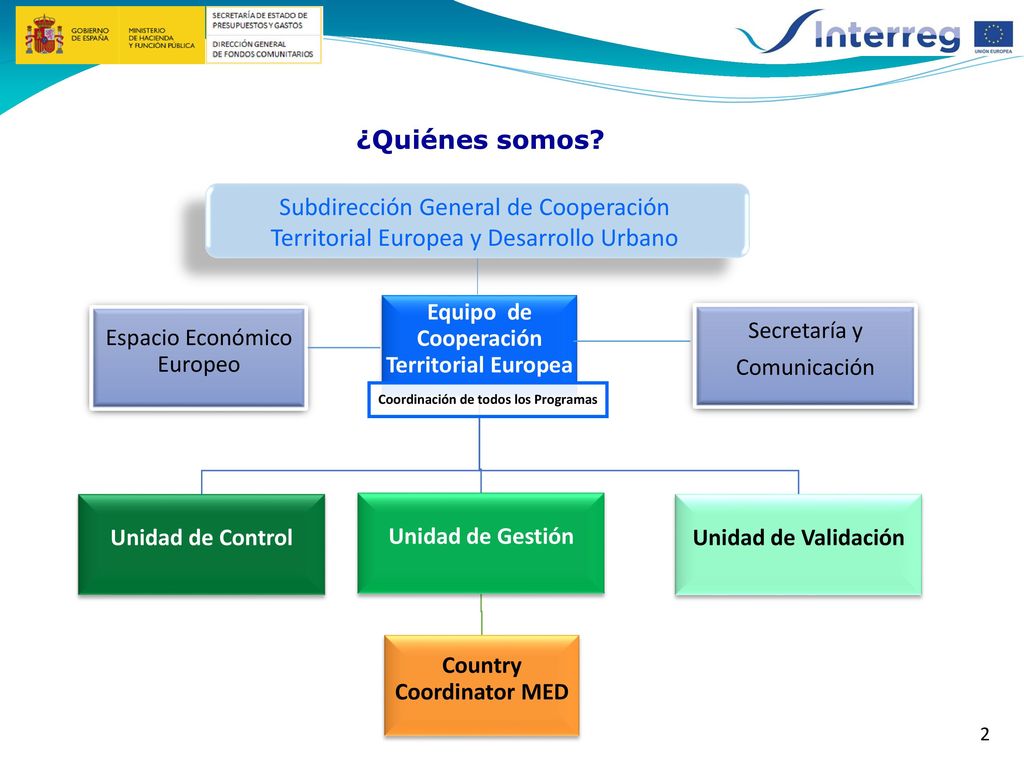 ¿Quiénes somos Subdirección General de Cooperación Territorial Europea y Desarrollo Urbano. Equipo de Cooperación Territorial Europea.