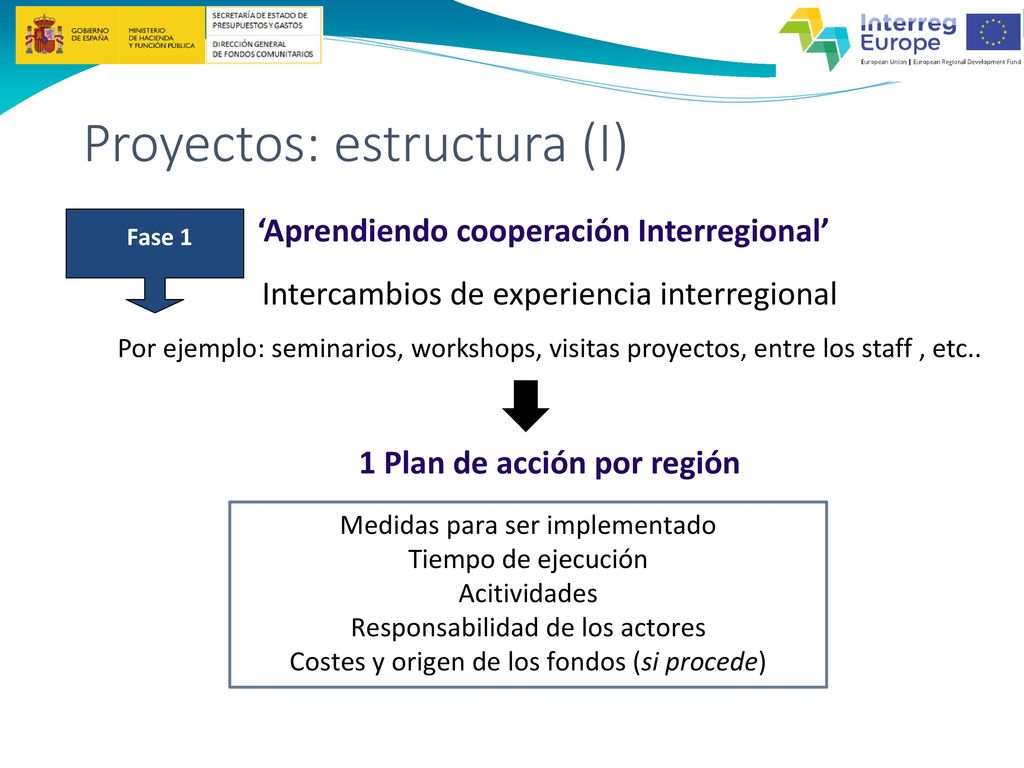 ‘Aprendiendo cooperación Interregional’ 1 Plan de acción por región
