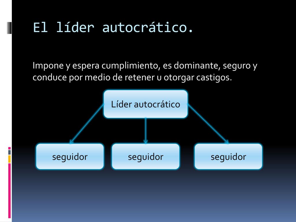 El líder autocrático. Impone y espera cumplimiento, es dominante, seguro y conduce por medio de retener u otorgar castigos.