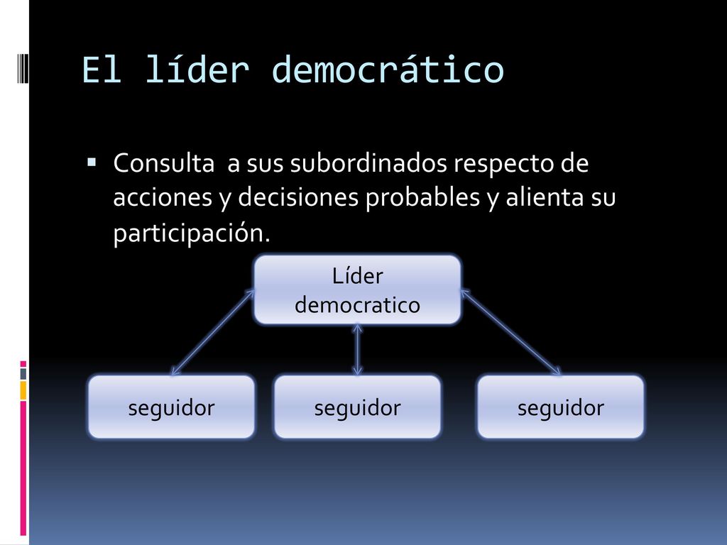 El líder democrático Consulta a sus subordinados respecto de acciones y decisiones probables y alienta su participación.