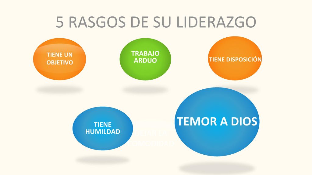 5 RASGOS DE SU LIDERAZGO TEMOR A DIOS DEJAR LA COMODIDAD TRABAJO ARDUO