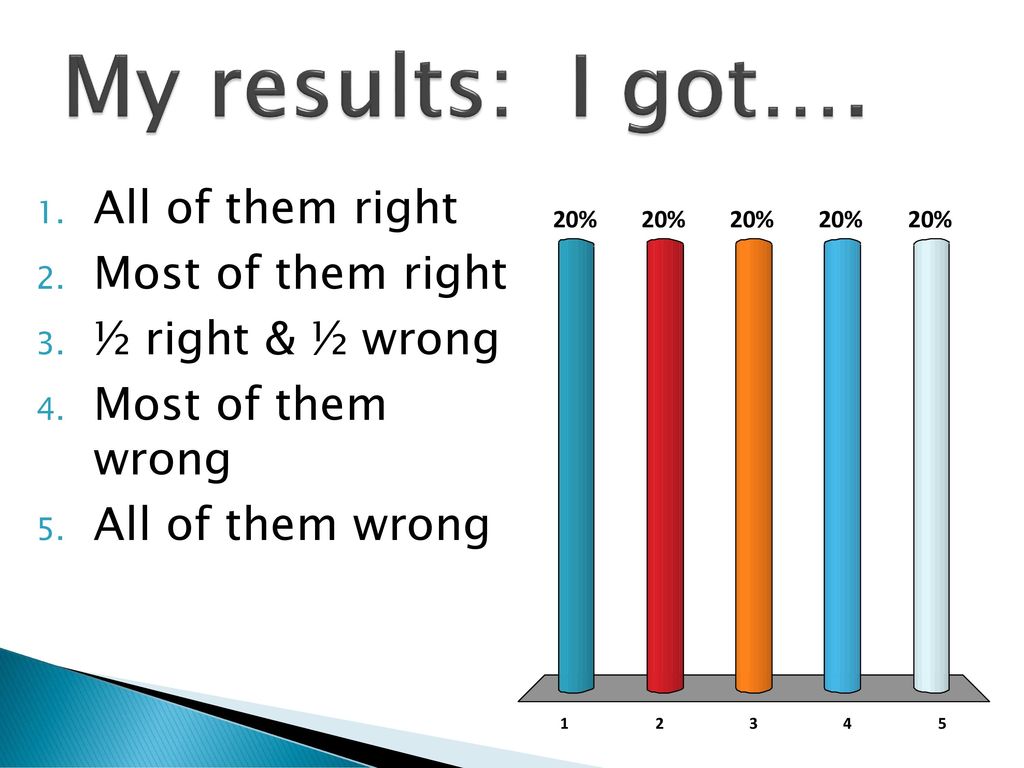 My results: I got…. All of them right Most of them right