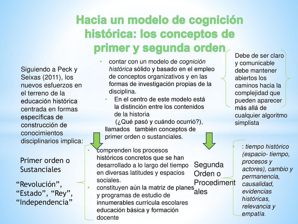 Hacia un modelo de cognición histórica: los conceptos de primer y segunda orden