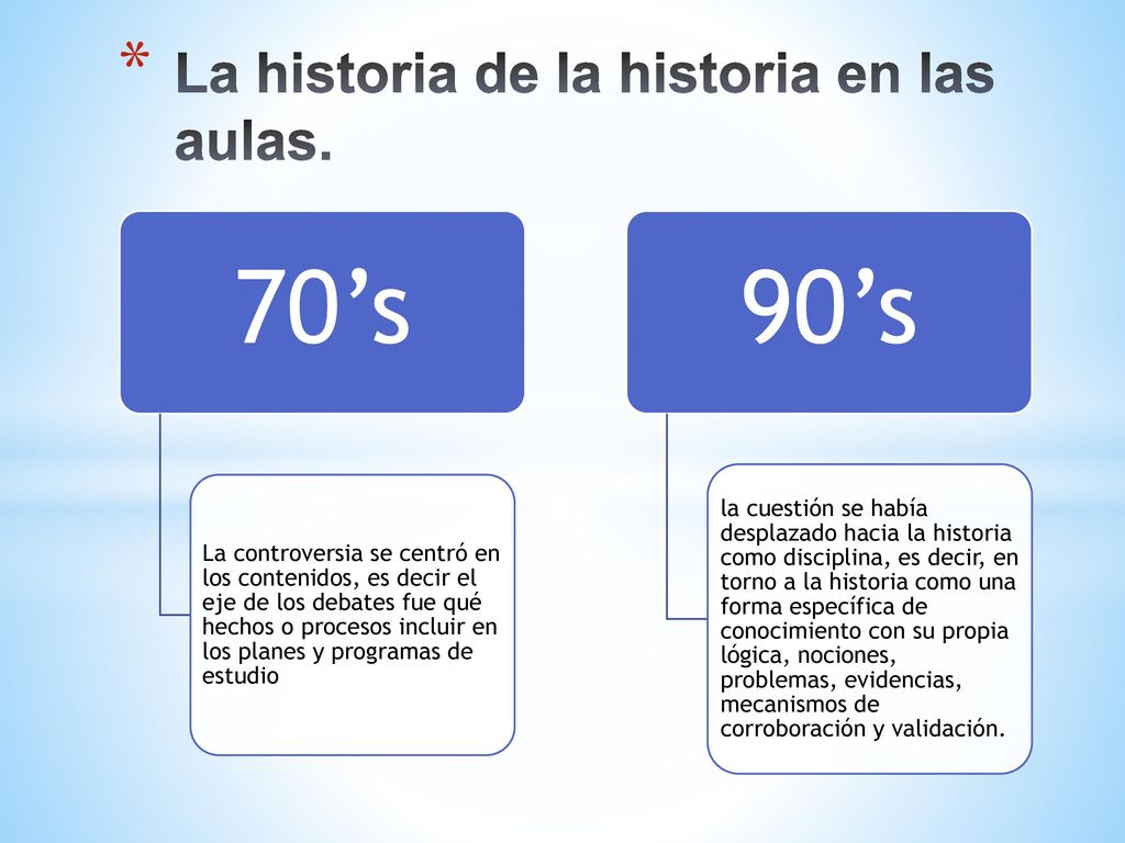 La historia de la historia en las aulas.