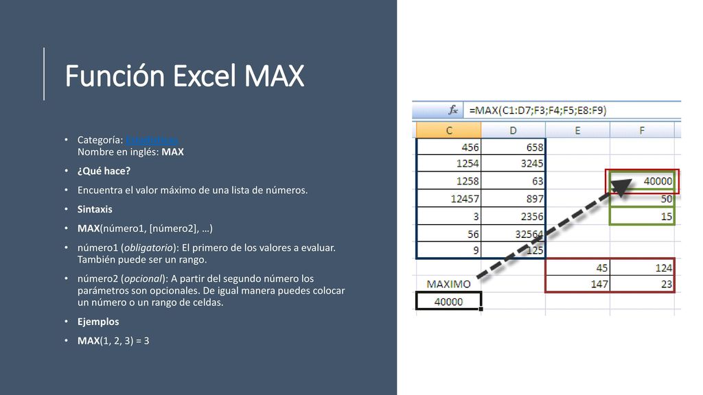 Función Excel MAX Categoría: Estadísticas Nombre en inglés: MAX