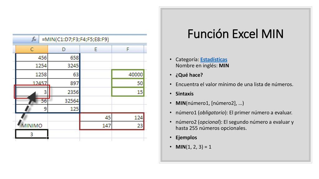 Función Excel MIN Categoría: Estadísticas Nombre en inglés: MIN