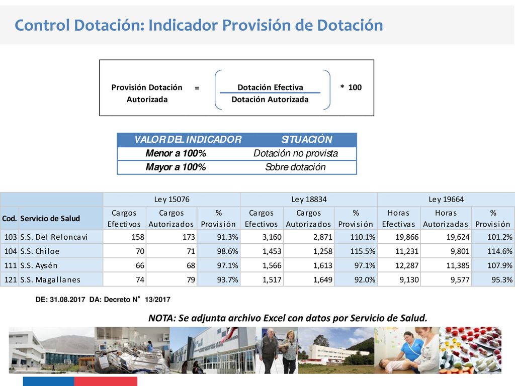 NOTA: Se adjunta archivo Excel con datos por Servicio de Salud.