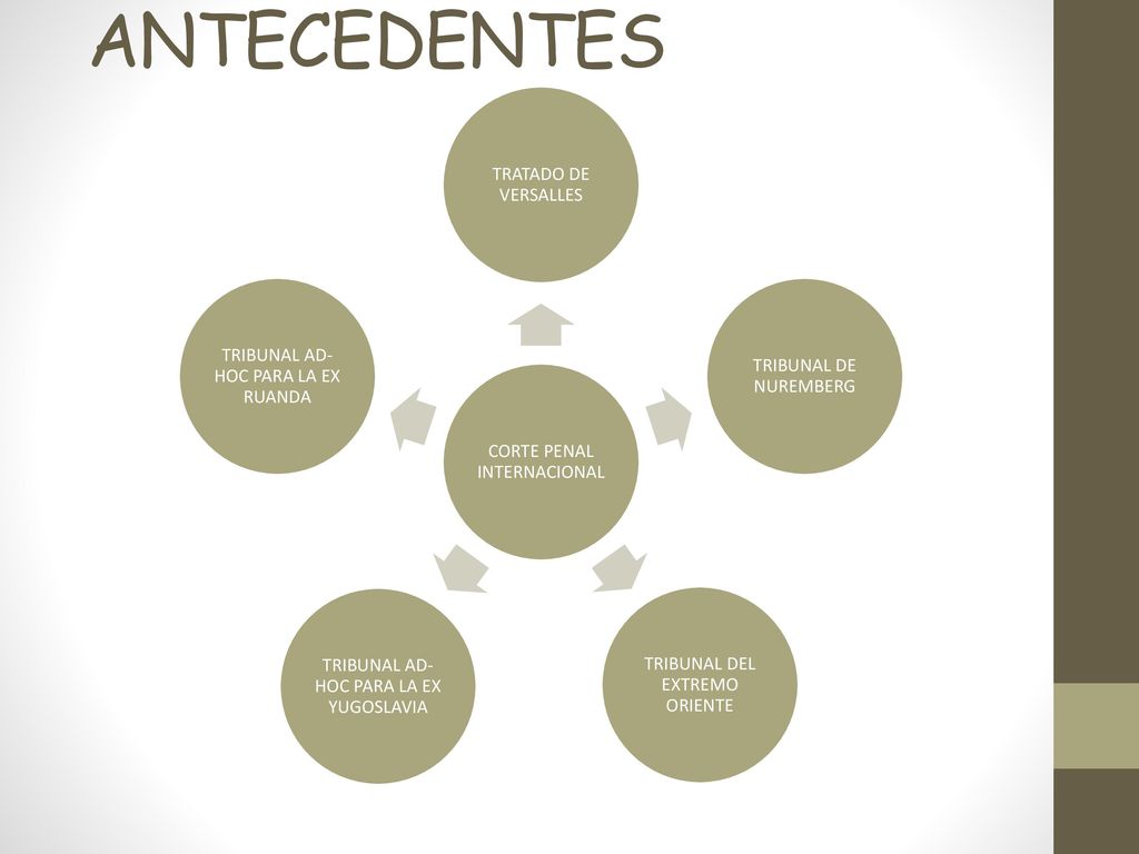 ANTECEDENTES TRATADO DE VERSALLES TRIBUNAL AD-HOC PARA LA EX RUANDA