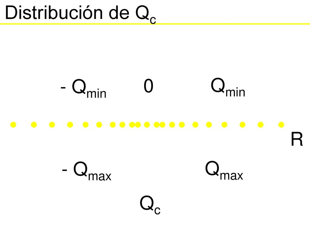 Distribución de Qc - Qmin - Qmax Qmin Qc R Qmax